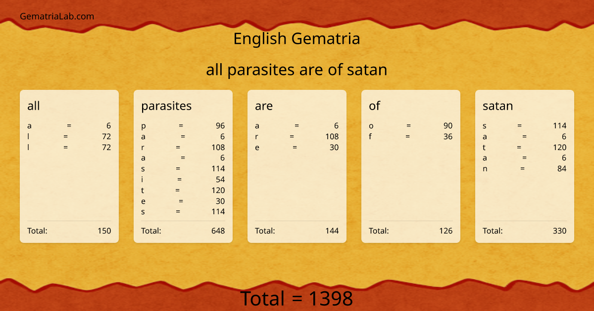 all parasites are of satan in english Gematria